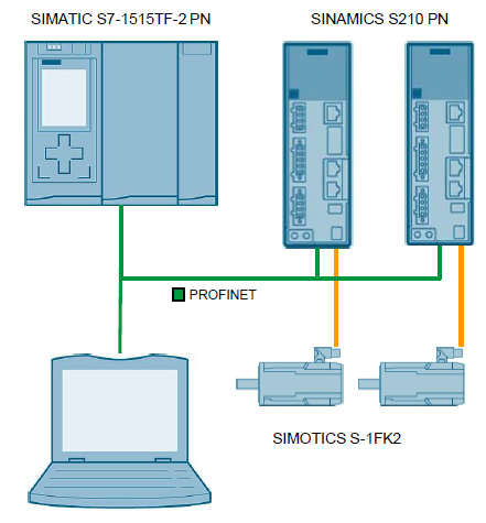 HW Config